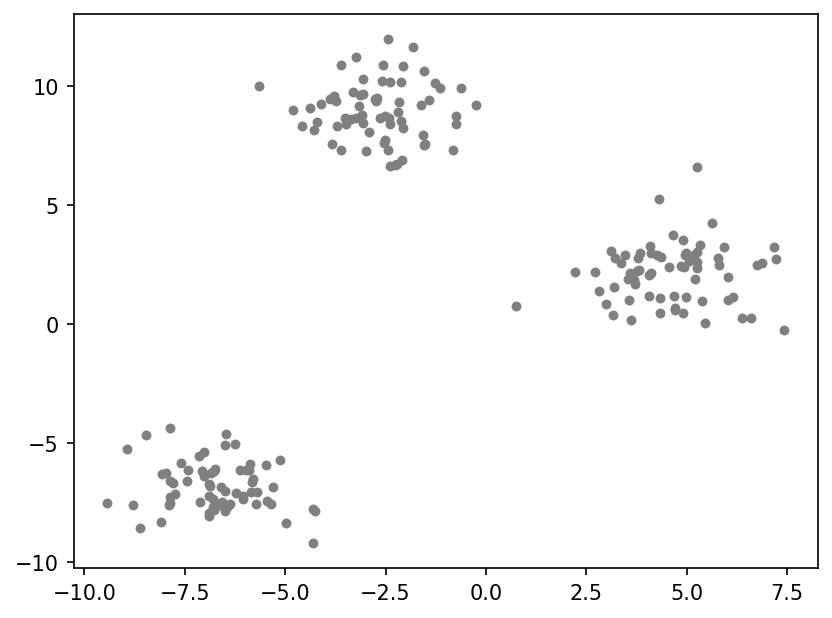 Data without labels
