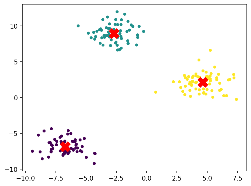 See the clusters