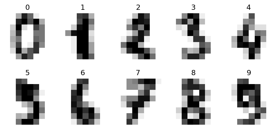 Step 1: look at the data