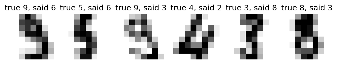 Step 6 (continued): look at the mistakes