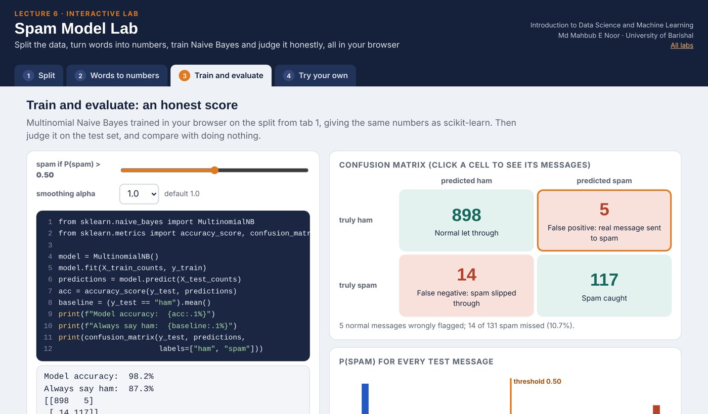Screenshot of the Spam Model Lab