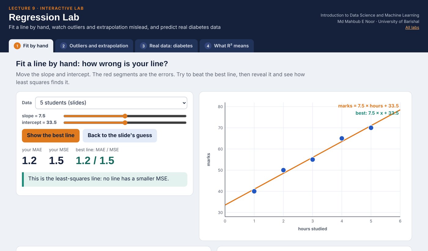 Screenshot of the Regression Lab