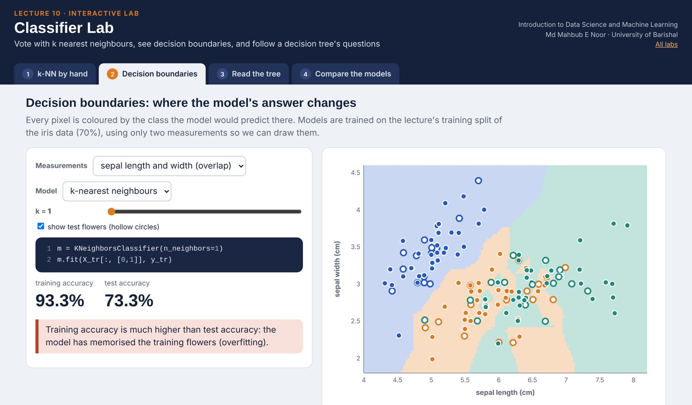 Screenshot of the Classifier Lab