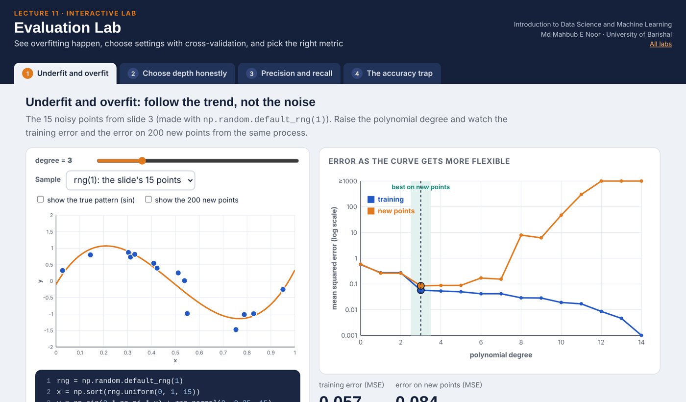 Screenshot of the Evaluation Lab