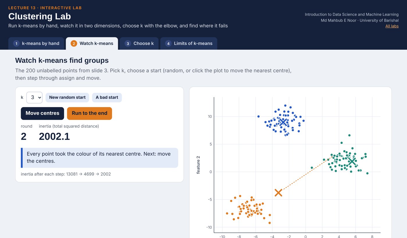 Screenshot of the Clustering Lab