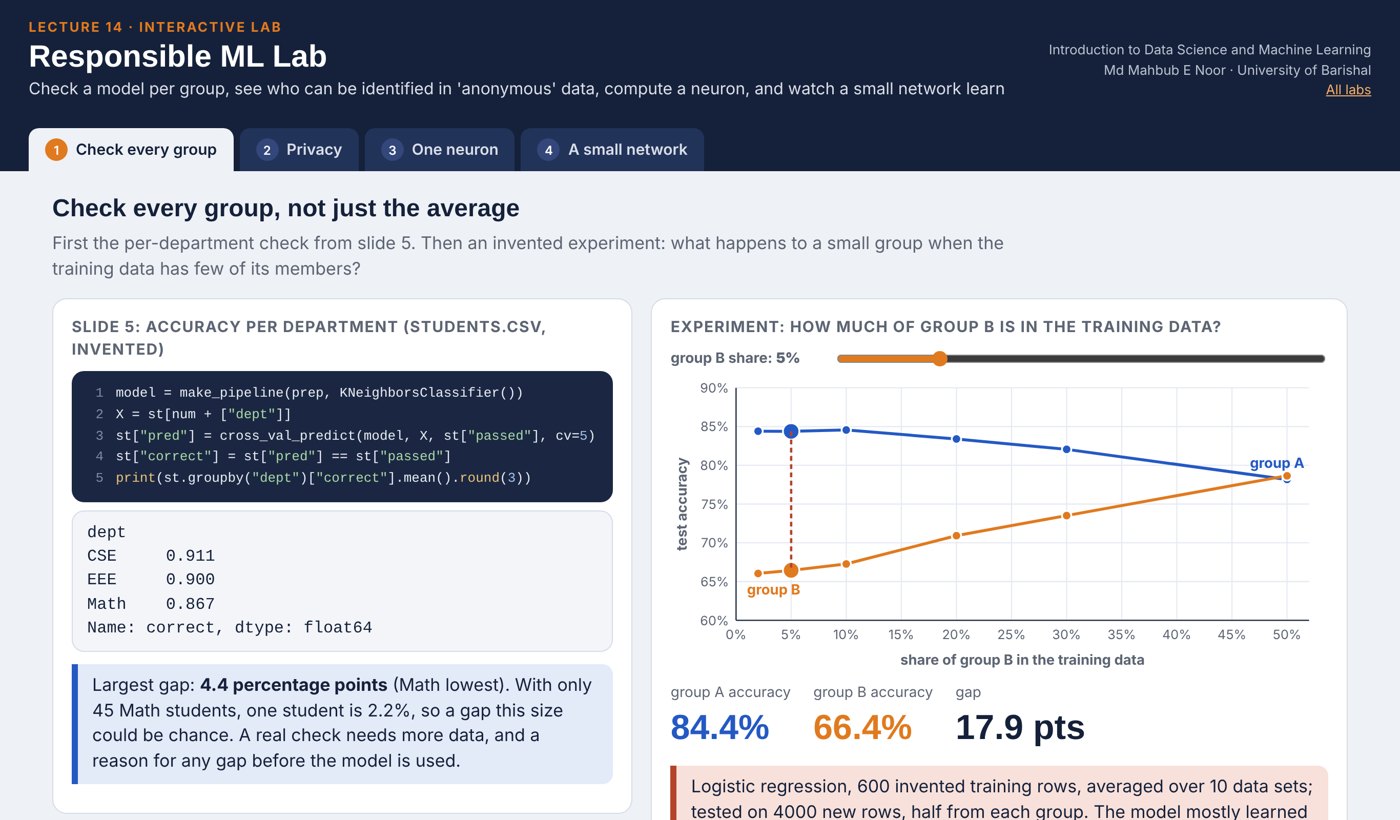 Screenshot of the Responsible ML Lab