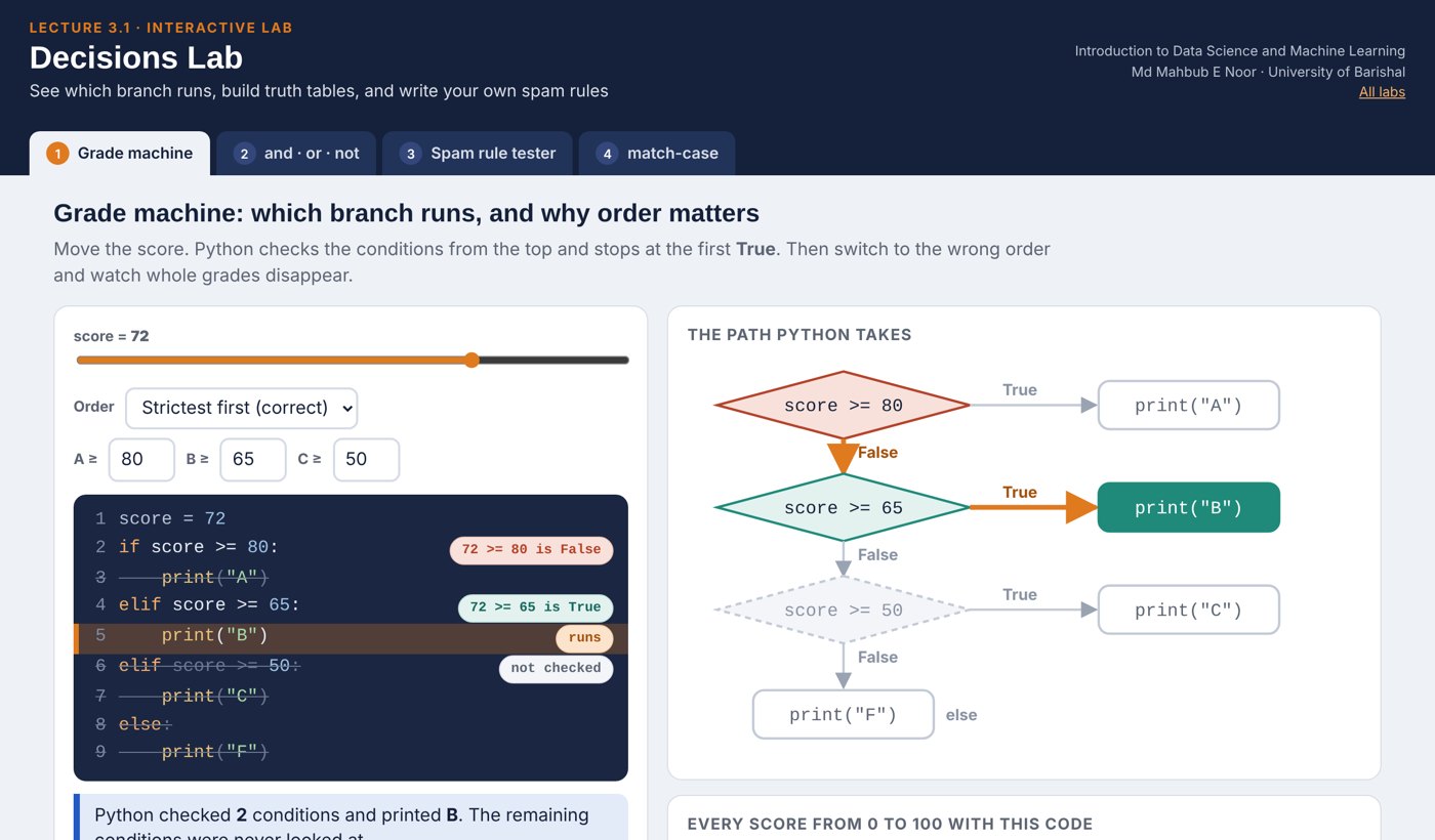 Screenshot of the Decisions Lab